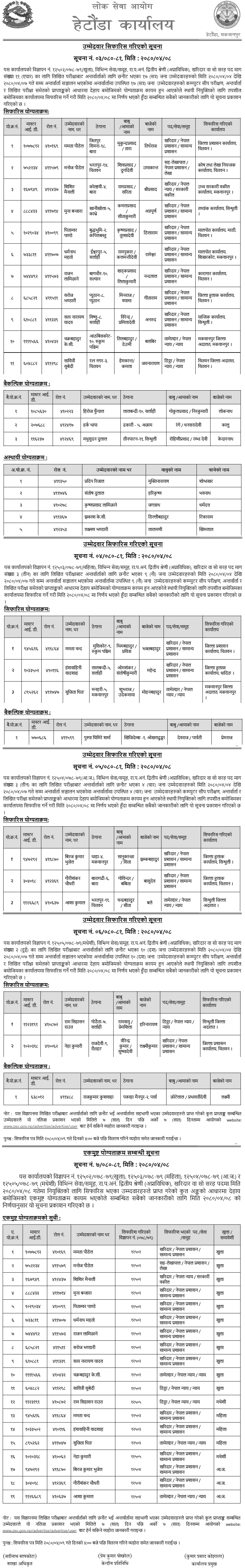 Lok Sewa Aayog Hetauda Kharidar Post Final Result
