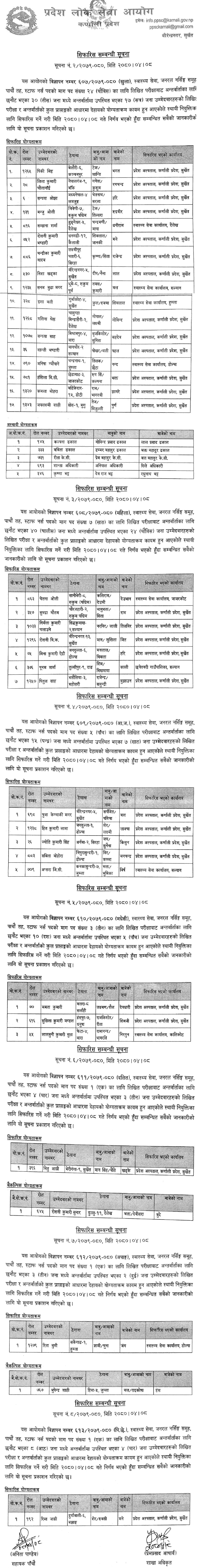 Karnali Pradesh Lok Sewa Aayog Final Result of Staff Nurse