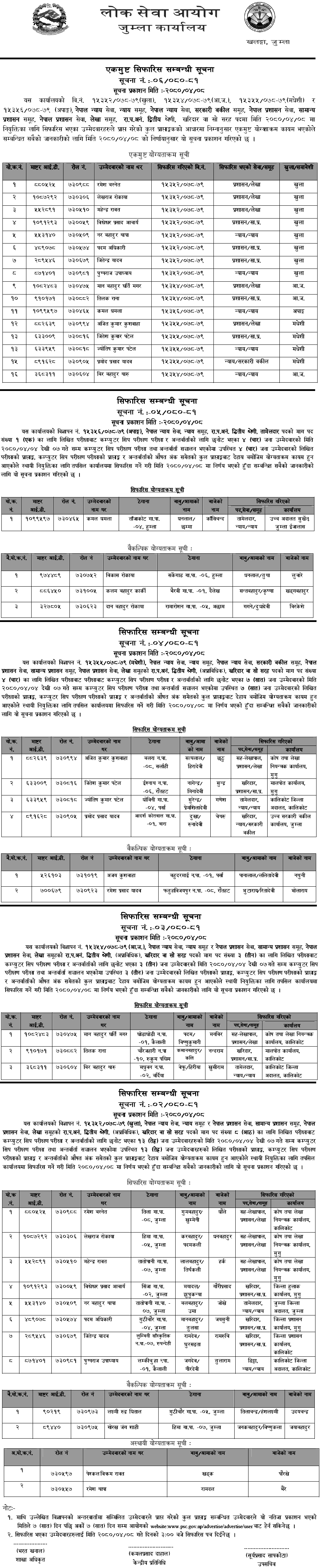 Public Service Commission Jumla Final Result of Kharidar