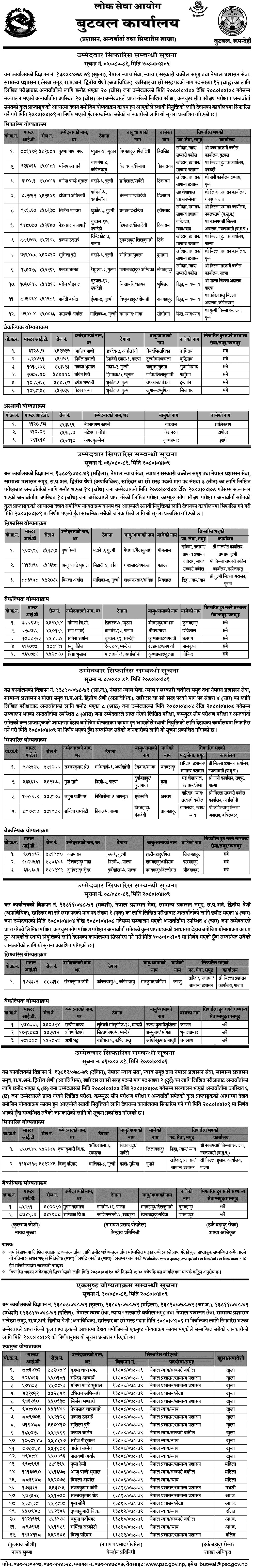 Lok Sewa Aayog Butwal Published Final Result of Kharidar