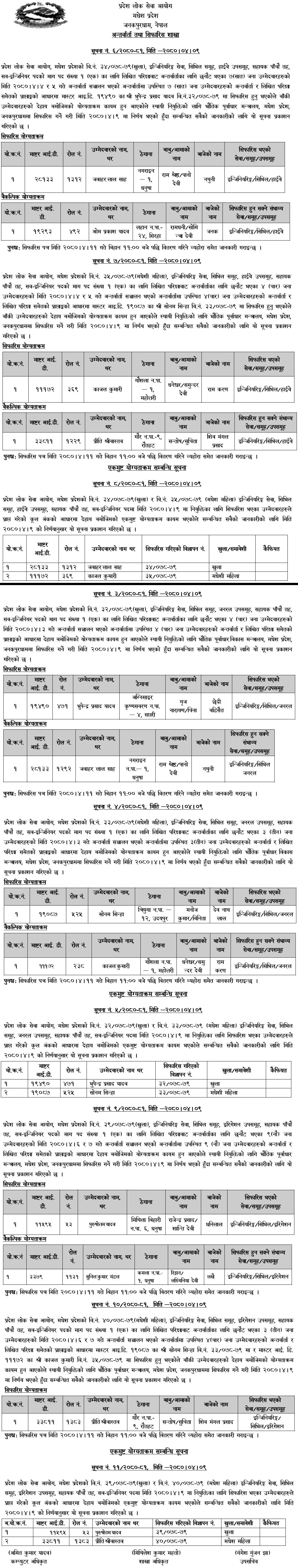 Madhesh Pradesh Lok Sewa Aayog Final Result of Sub Engineer