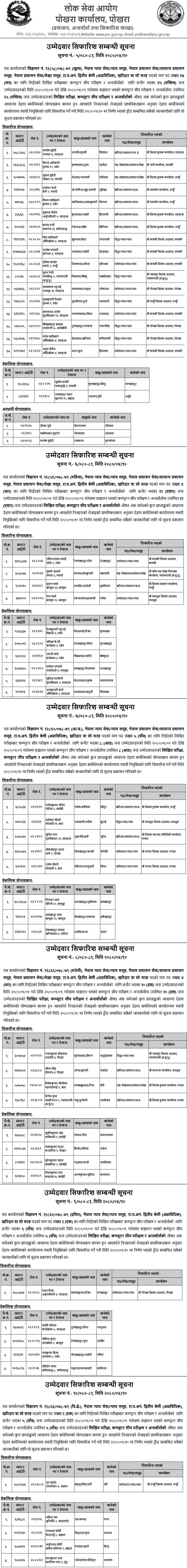 Lok Sewa Aayog Pokhara Final Result of Kharidar Post