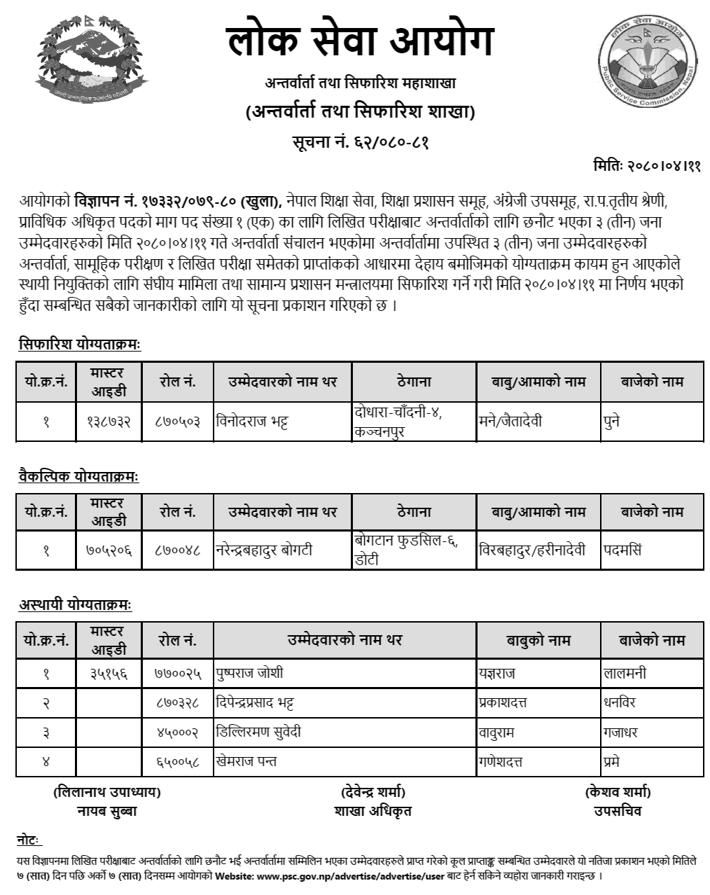 Public Service Commission Final Result of Technical Officer (Education Service)