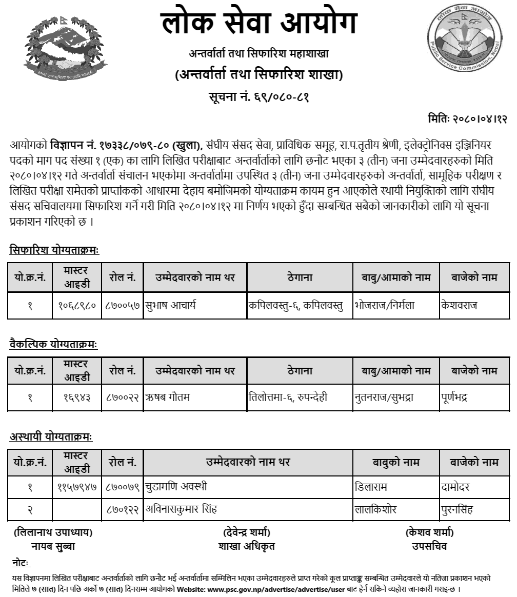 Lok Sewa Aayog Final Result of Electronics Engineer