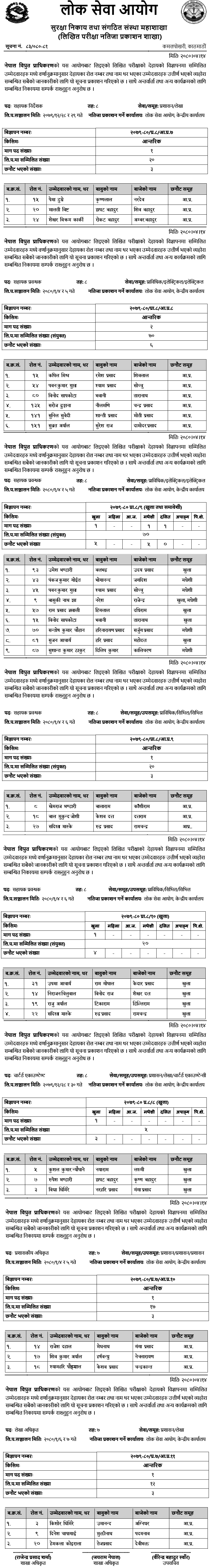 NEA (Nepal Bidhyut Pradhikaran) Announces Exam Results of 8th Level