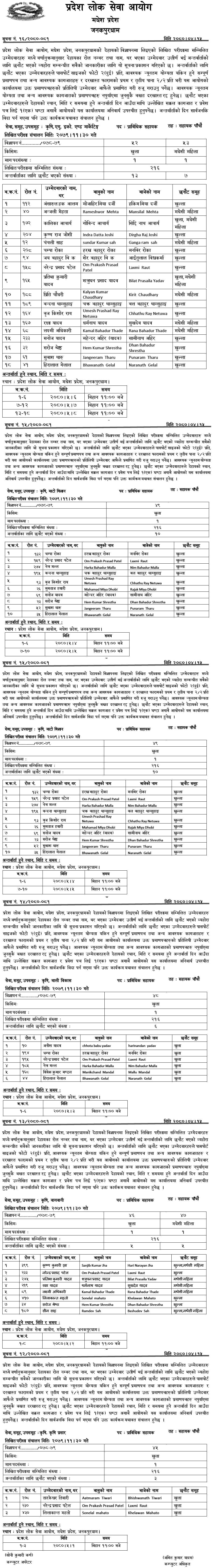 Madhesh Pradesh Lok Sewa Aayog Written Exam Result of 5th Level Technical Assistant (Agriculture)