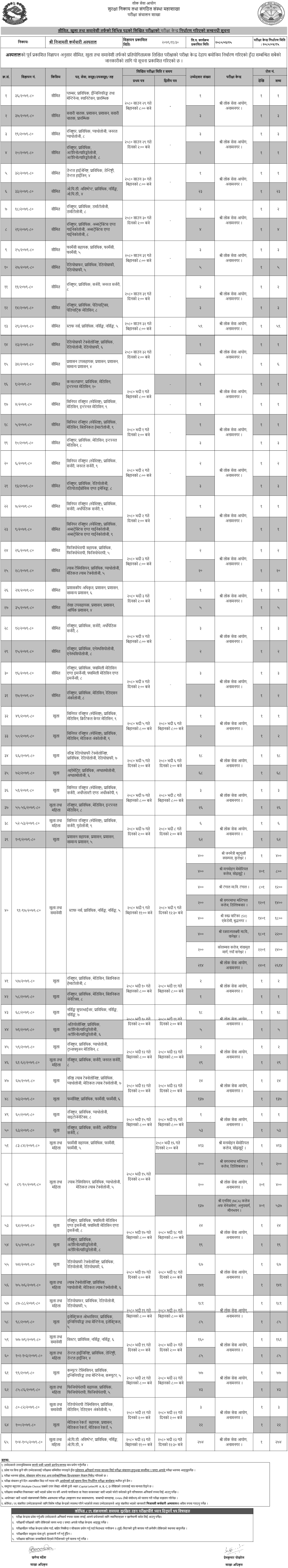 Nijamati Karmachari Hospital Written Exam Center for Various Positions 2080