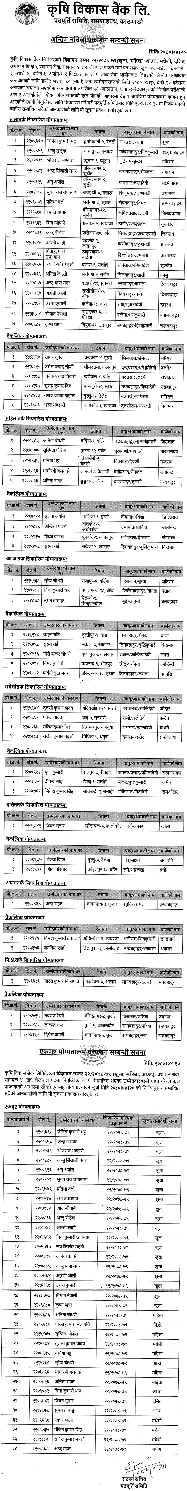 Krishi Bikash Bank Final Result of 4th Level Clerk