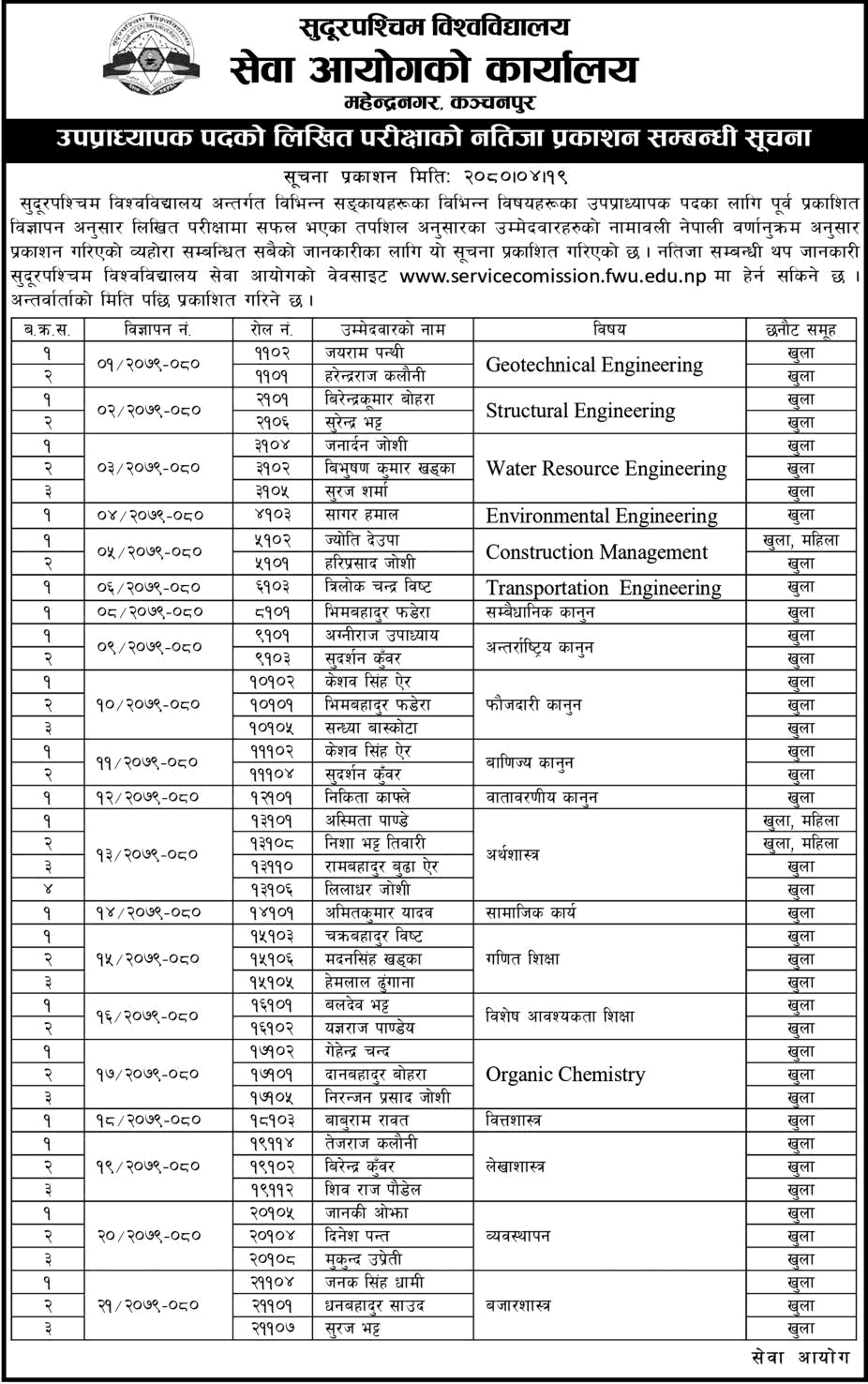 Far Western University Announces Written Exam Results of Assistant Professor