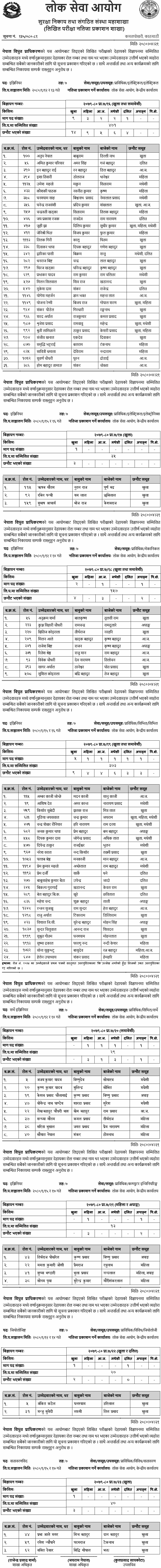Nepal Electricity Authority (NEA) Exam Results for 7th Level Officer