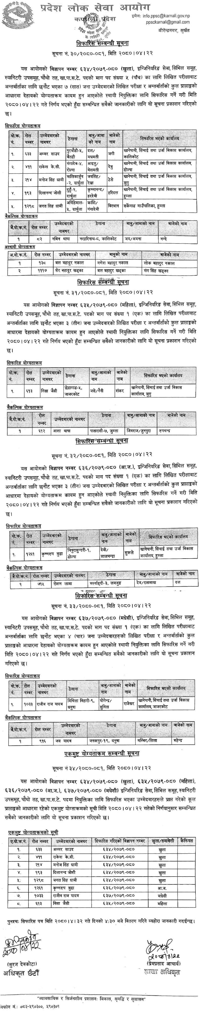Karnali Pradesh Lok Sewa Aayog Final Result of 4th Level Kha.Pa.Sa.Te