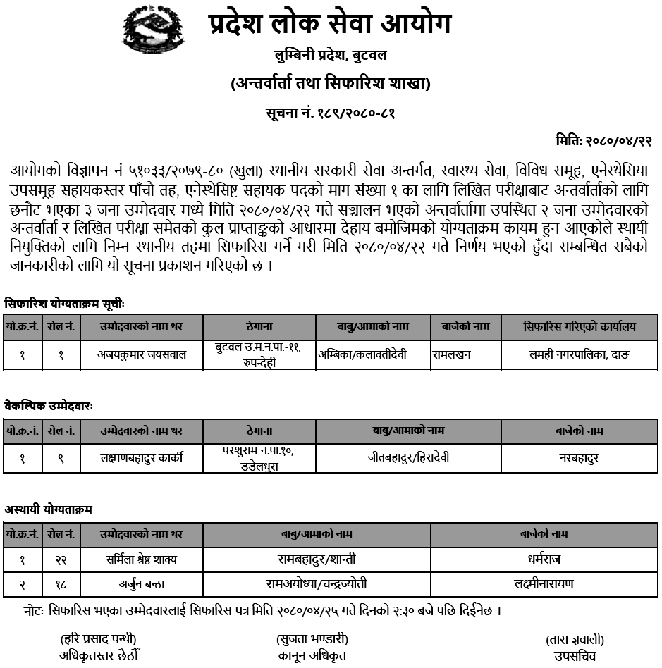 Lumbini Pradesh Lok Sewa Aayog Final Result of Anesthetist Assistant