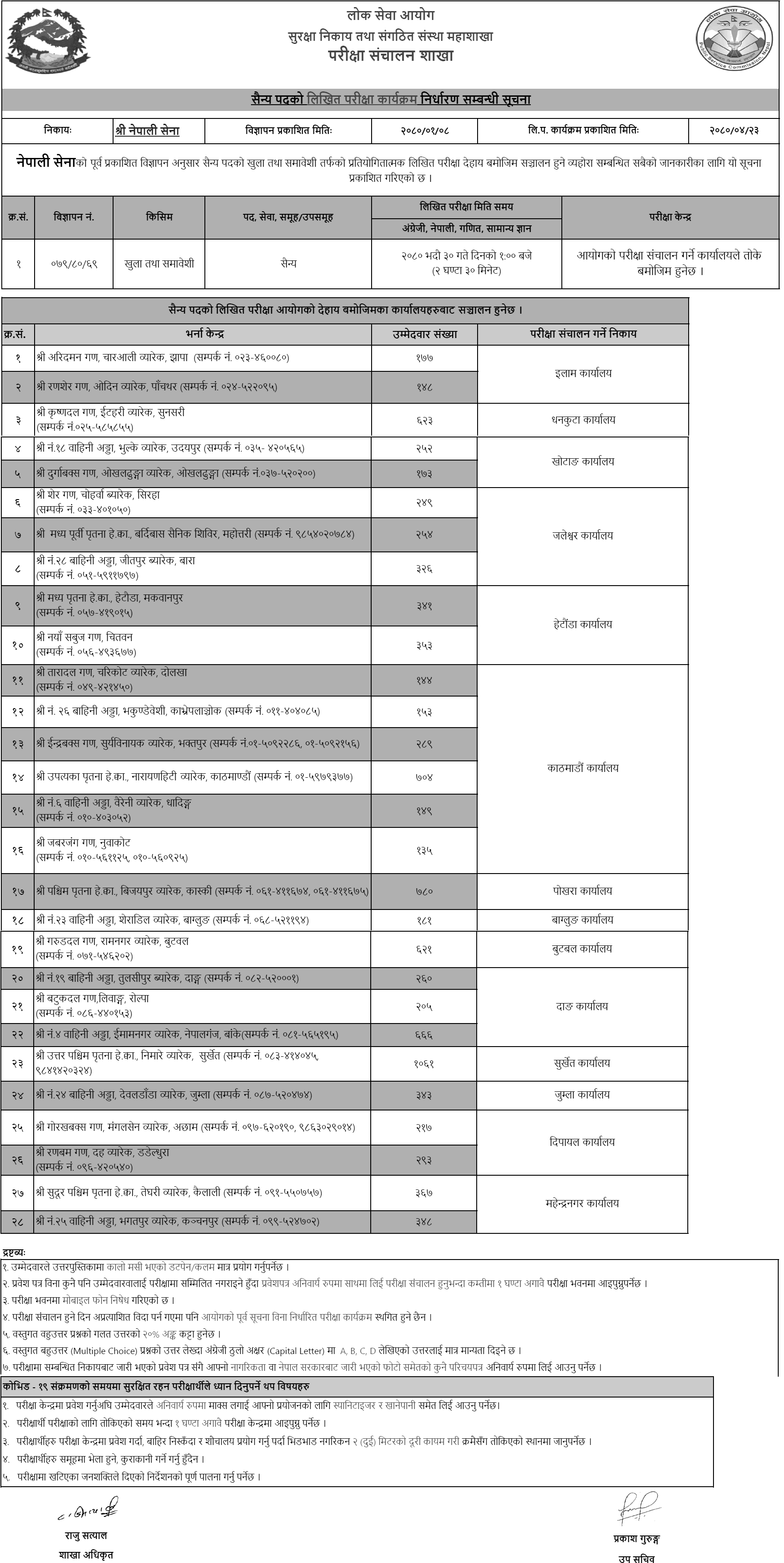 Nepal Army Sainya Post Written Exam Center 2080