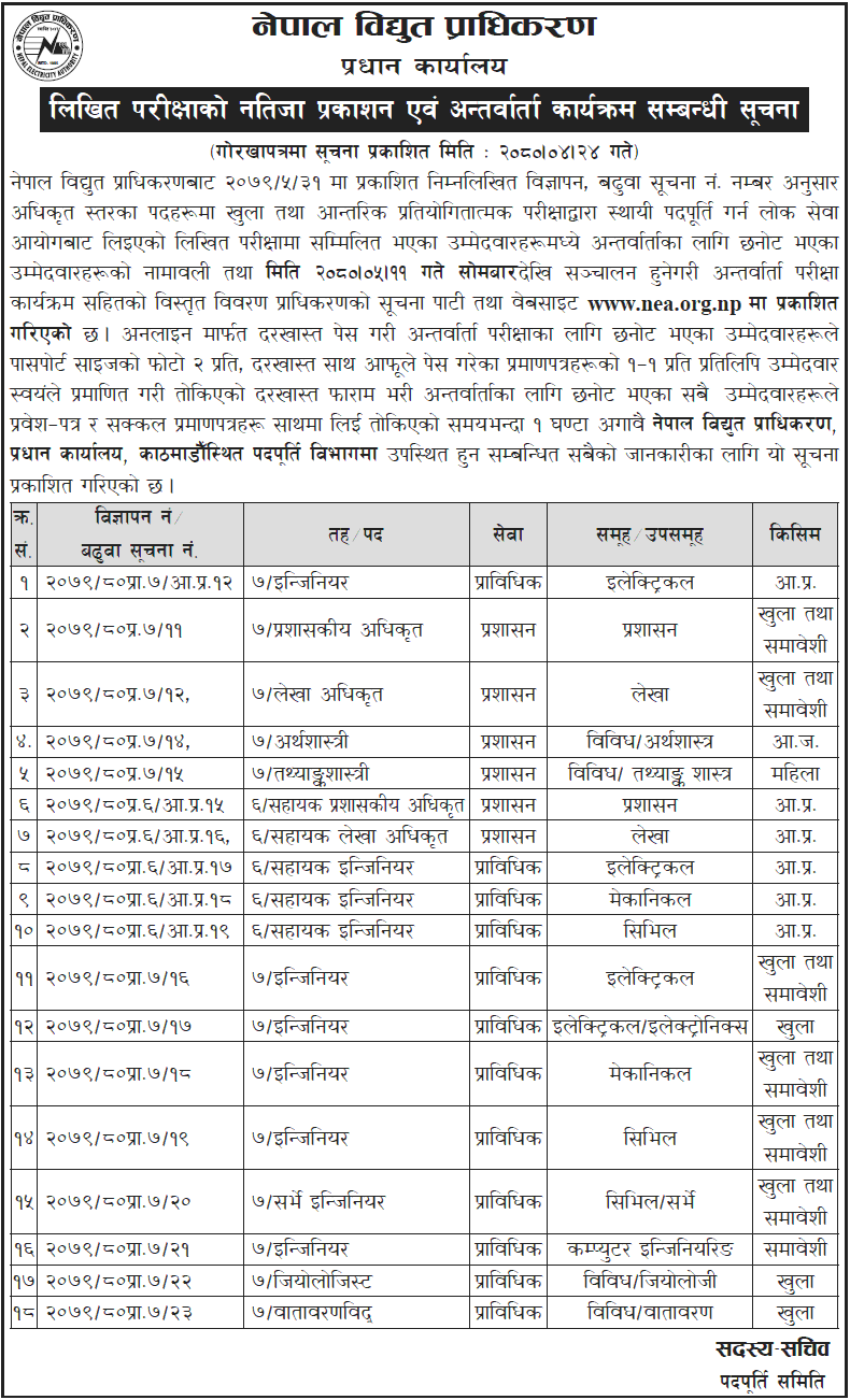 Nepal Electricity Authority Written Exam Result and Interview of 7th Level