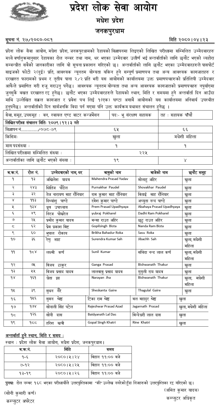 Madhesh Pradesh Lok Sewa Aayog Written Exam Result of Land Conservation Assistant