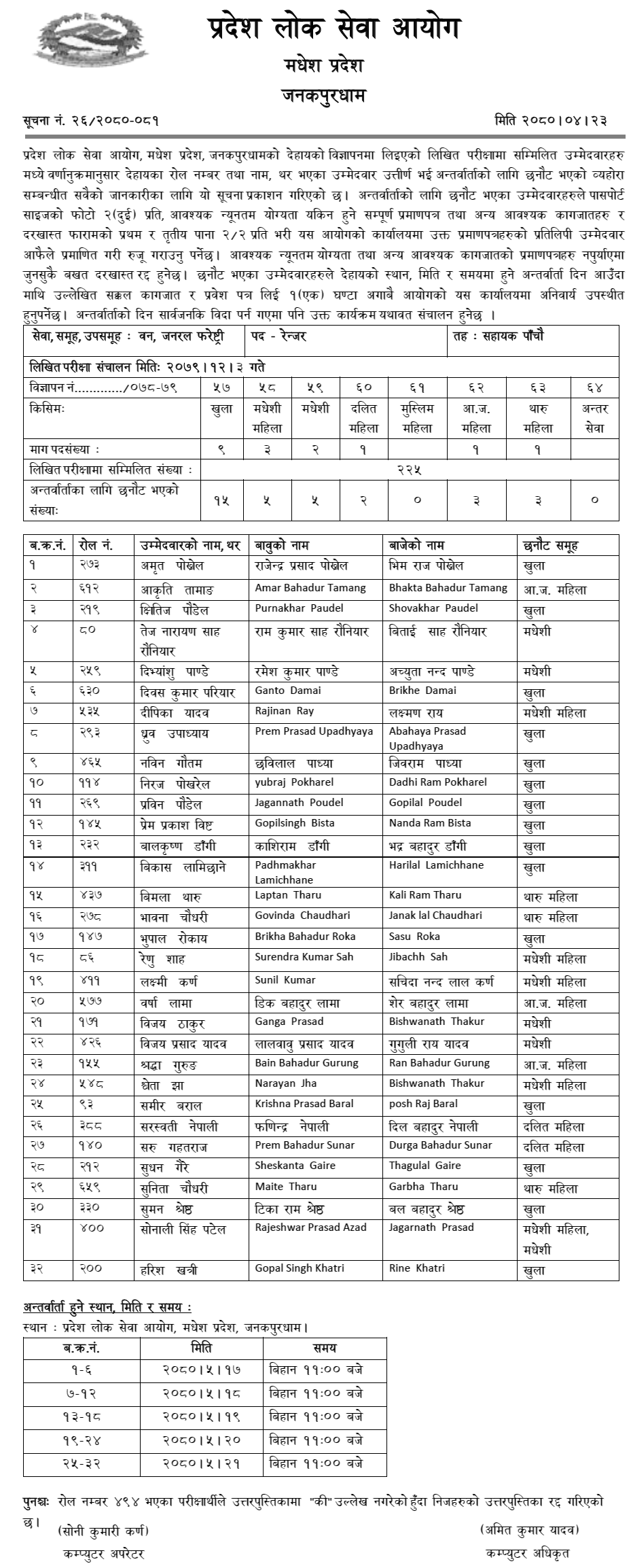Madhesh Pradesh Lok Sewa Aayog Written Exam Result of Ranger