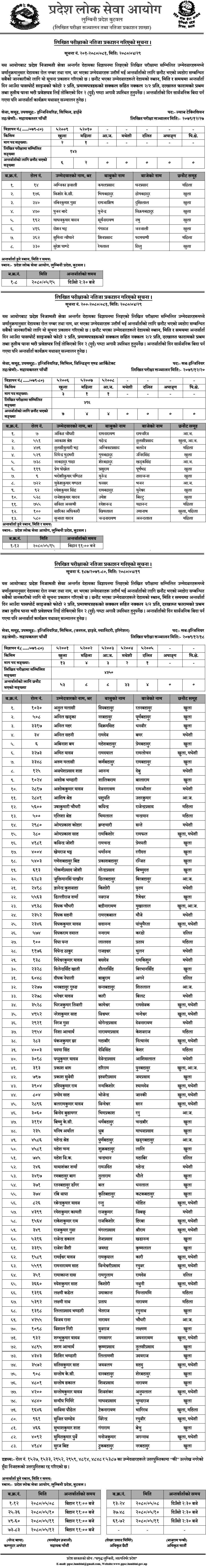 Lumbini Pradesh Lok Sewa Aayog Written Exam Result of Sub Engineer, Lab Technician