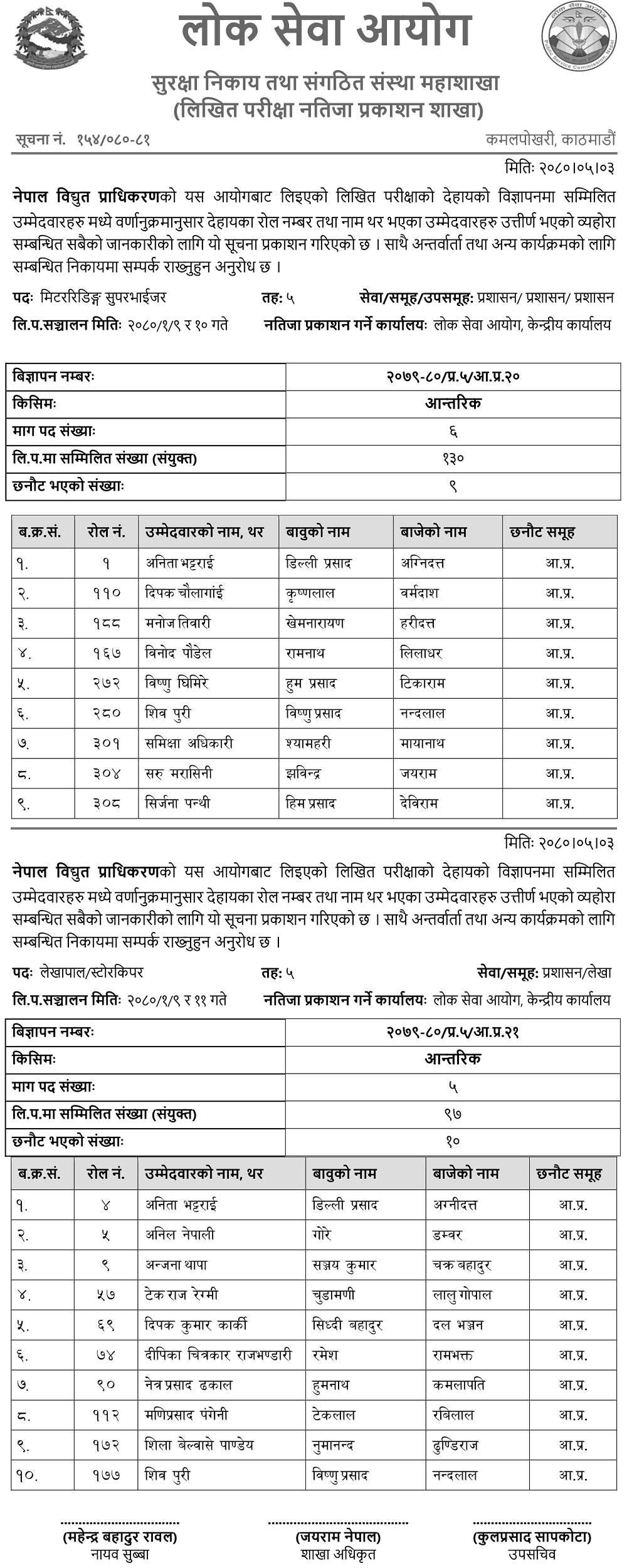 NEA Written Exam Results 5th and 6th Level Admin Service (Internal)