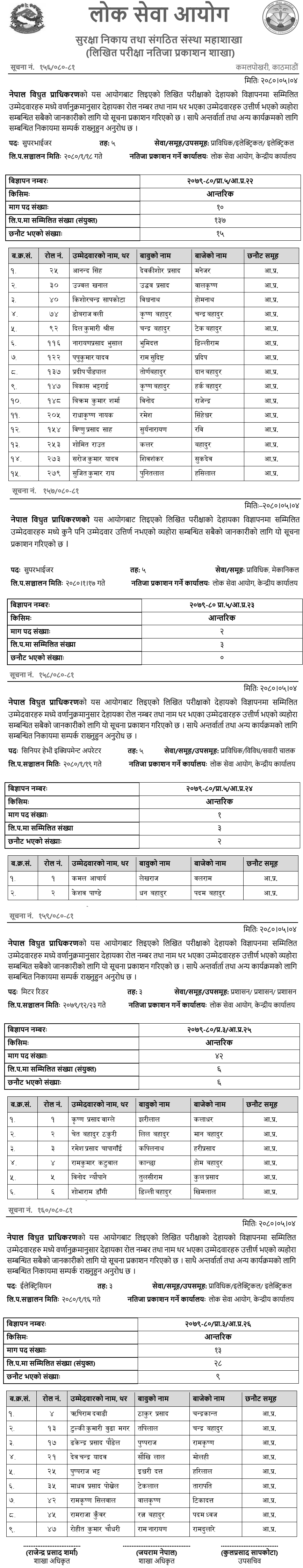 Nepal Electricity Authority Written Exam Result of Various Positions of Internal Competition (Level 3,5)