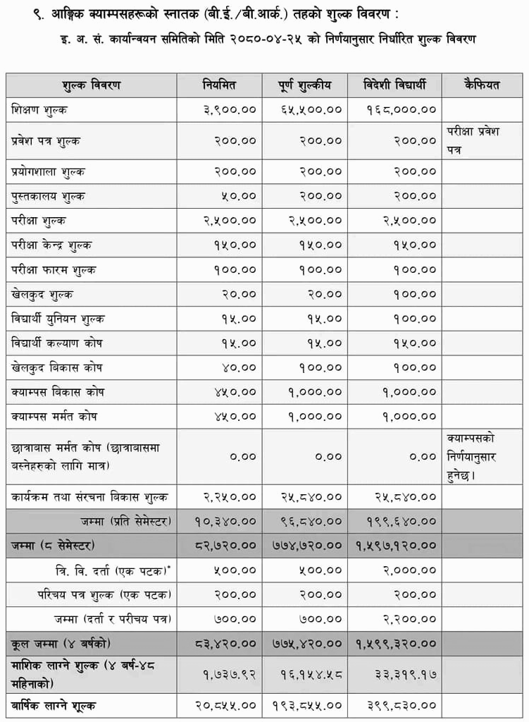 IOE Announces Fee Hike for Undergraduate BE Courses