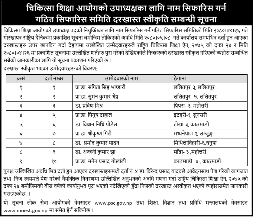 Approved Candidates for Vice-Chairman of the Medical Education Commission