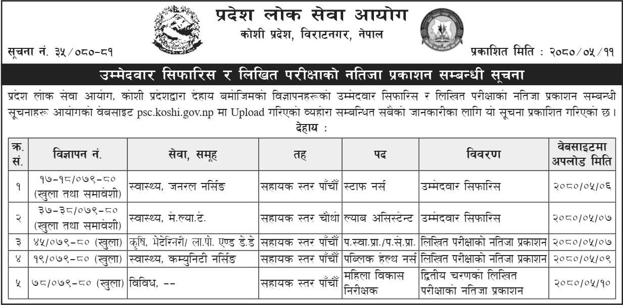 Koshi Pradesh Lok Sewa Aayog Notice for Exam Result of Various Positions