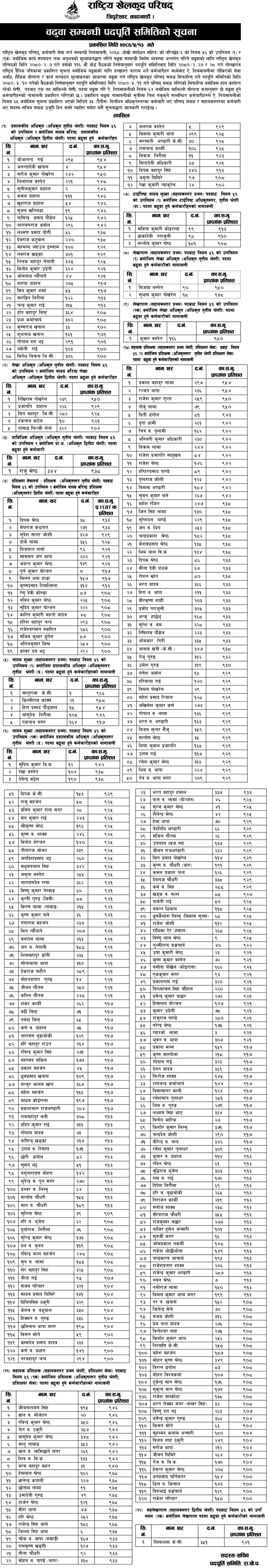 National Sports Council Published Employees Promotion List
