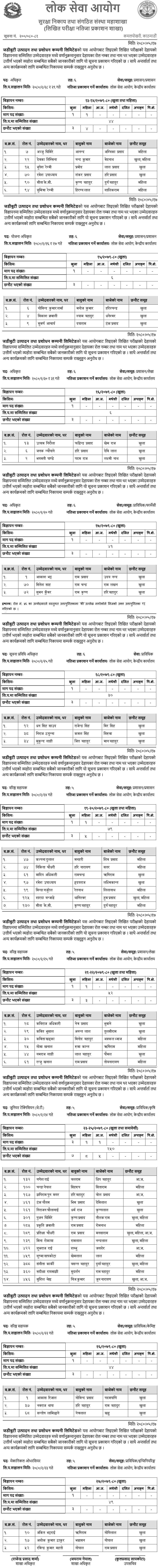Jadibuti Utpadan Tatha Prashodhan Company Limited Written Exam Result (Level 5-6)
