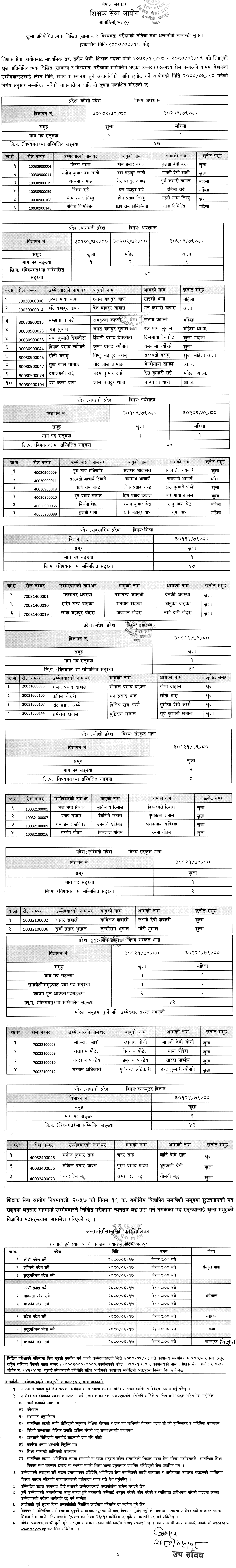 TSC Secondary Level Teacher Written Exam Result of 5 Subjects
