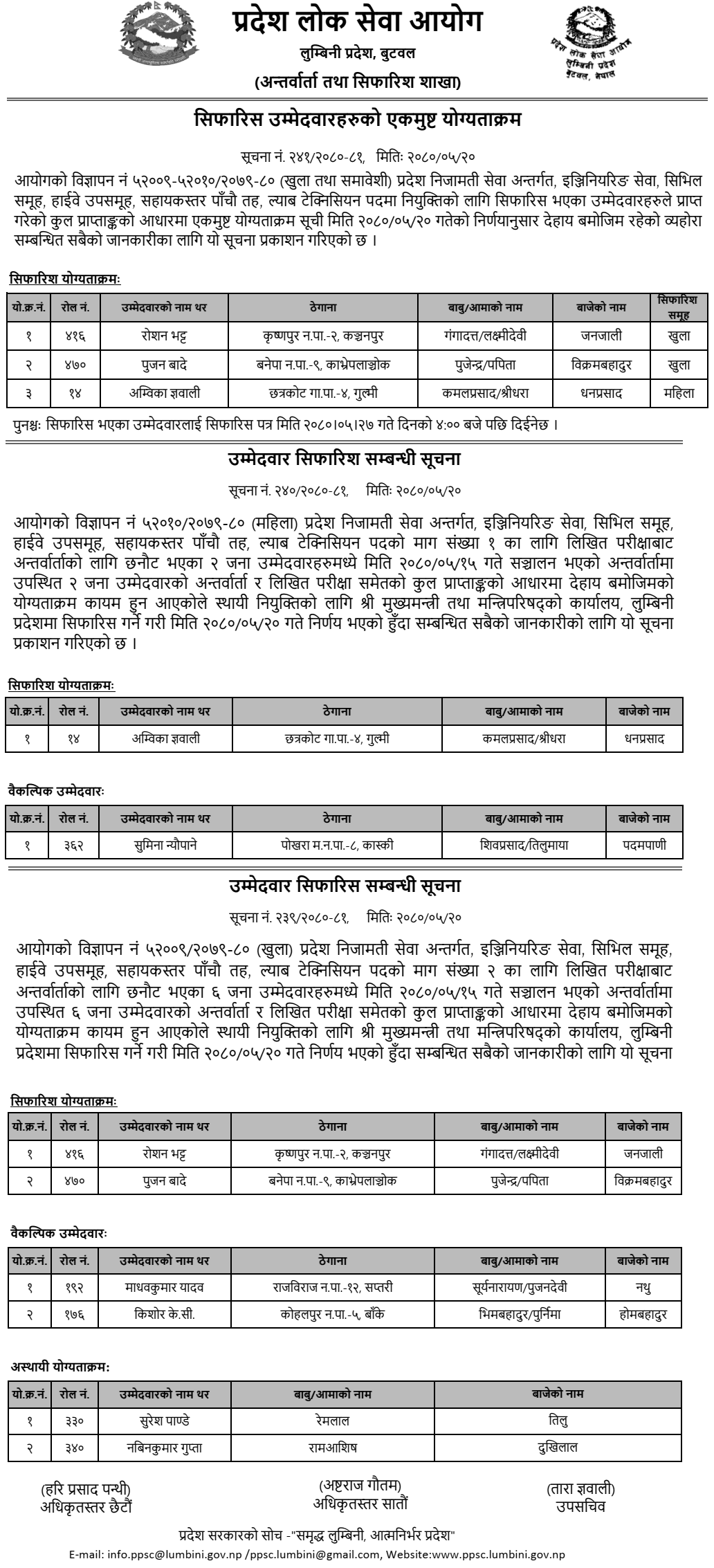 Lumbini Pradesh Lok Sewa Aayog Final Result of Lab Technician (Engineering Service)