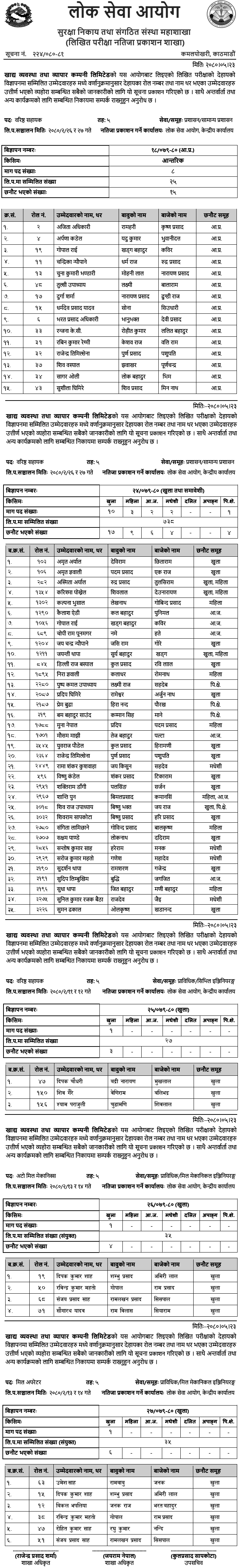 Khadhya Byabastha Tatha Byapar Company Limited Written Exam Result of 5th Level Various Positions
