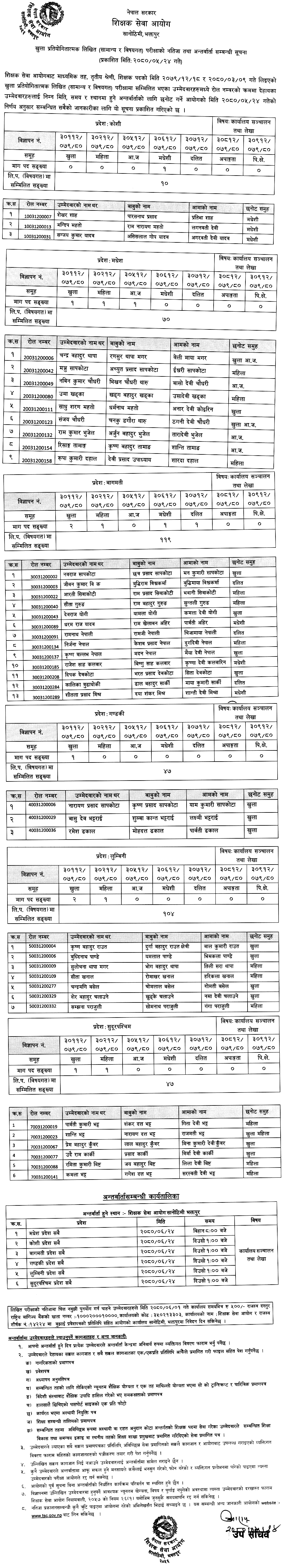 TSC Secondary Level Teacher Written Exam Result of Accountancy Subject 2080