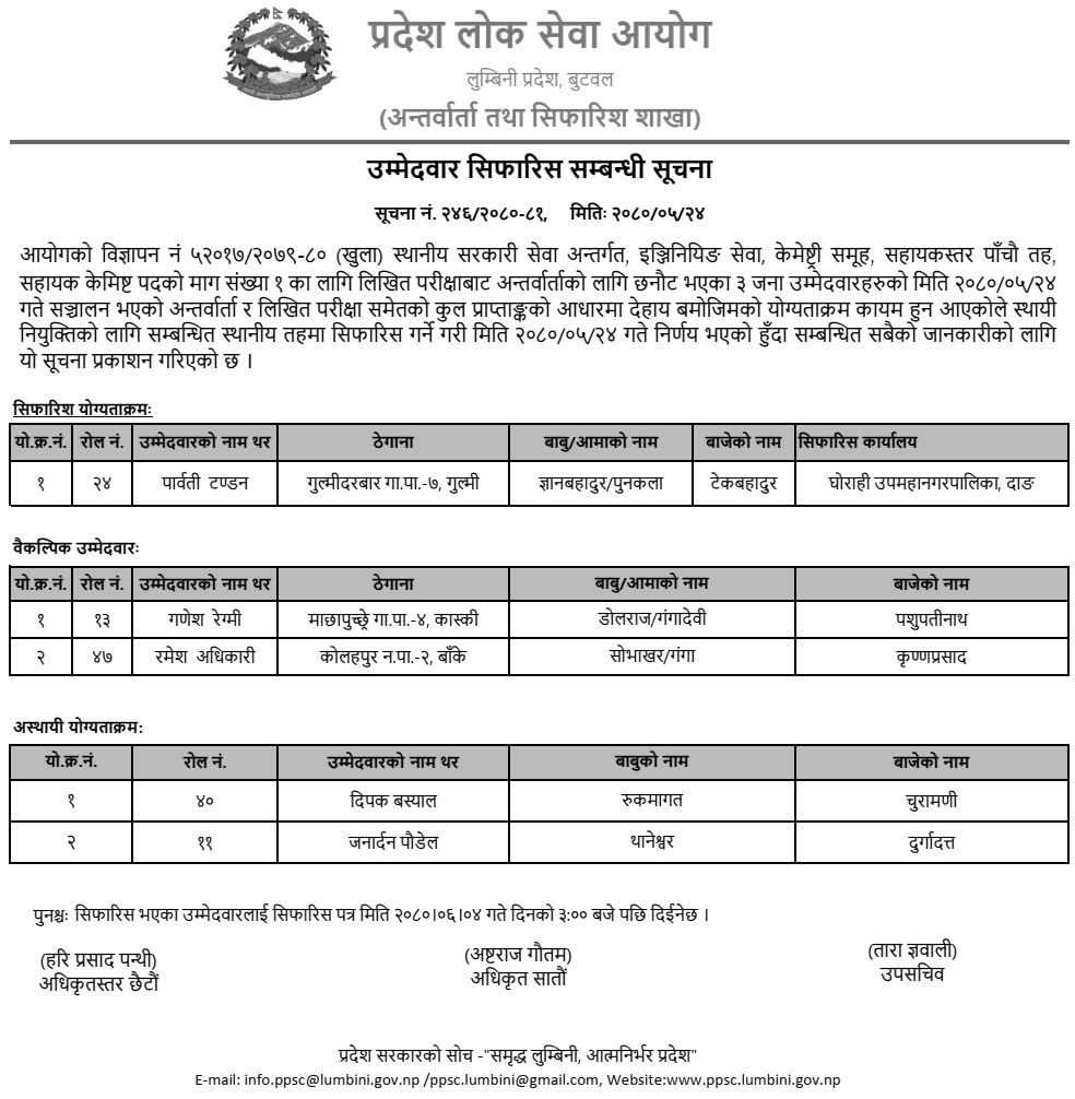 Lumbini Pradesh Lok Sewa Aayog Final Result of Assistant Chemist Post