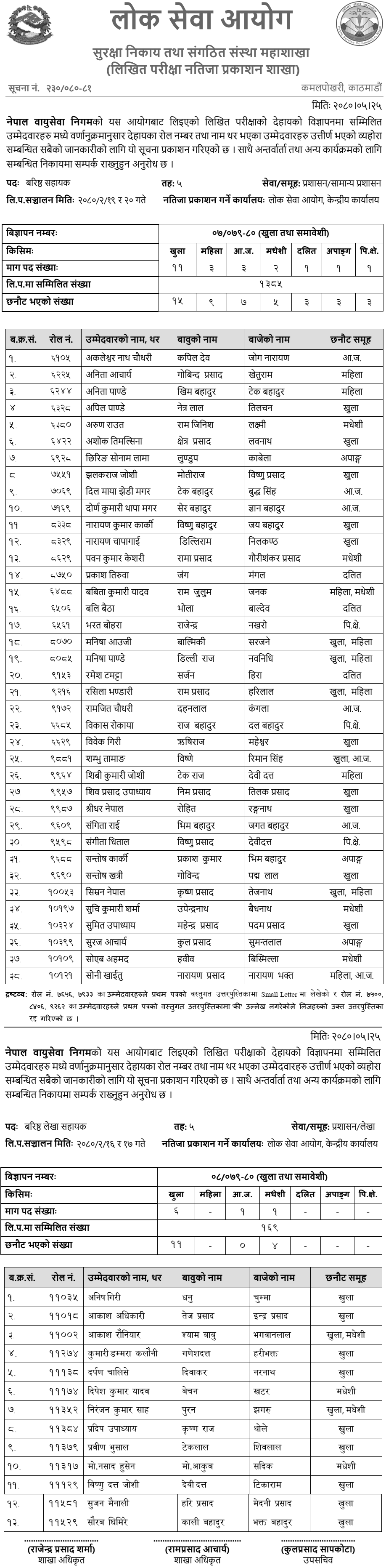 Nepal Airlines Corporation Written Exam Result of 5th Level Senior Assistant