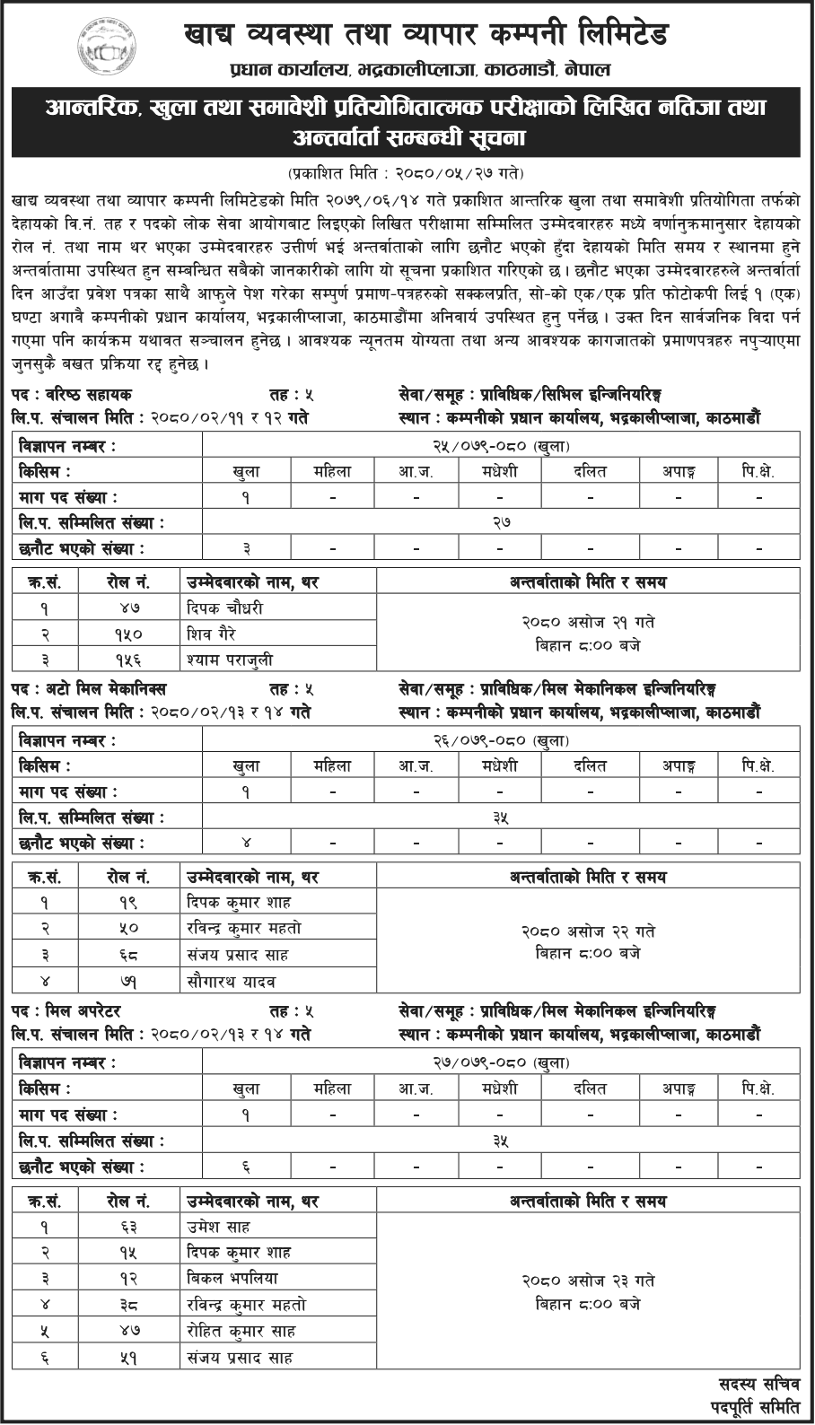 Food Management and Trading Company Written Exam Result and Interview of 5th Level