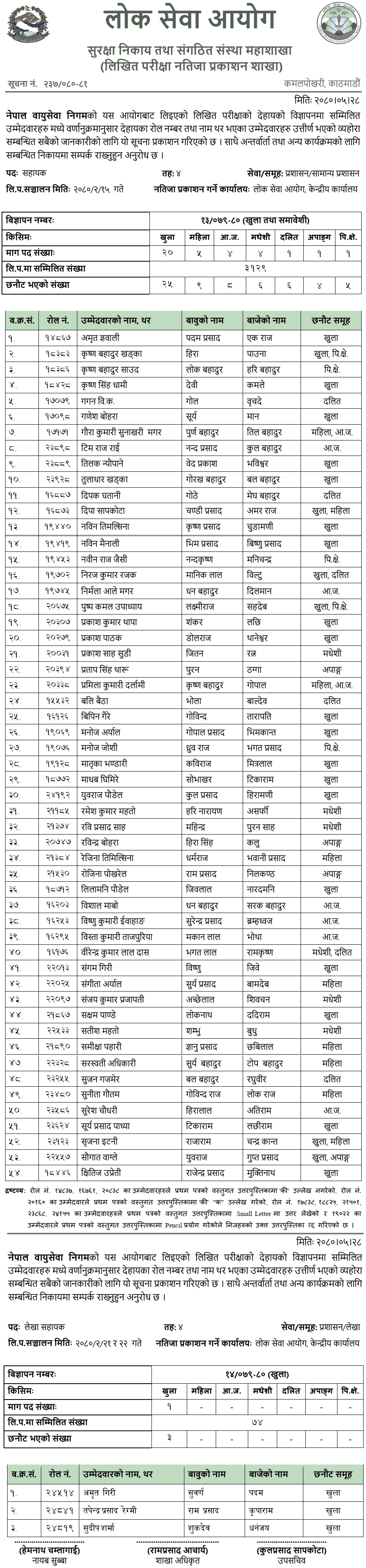 Nepal Airlines Corporation Written Exam Result of 4th Level Assistant
