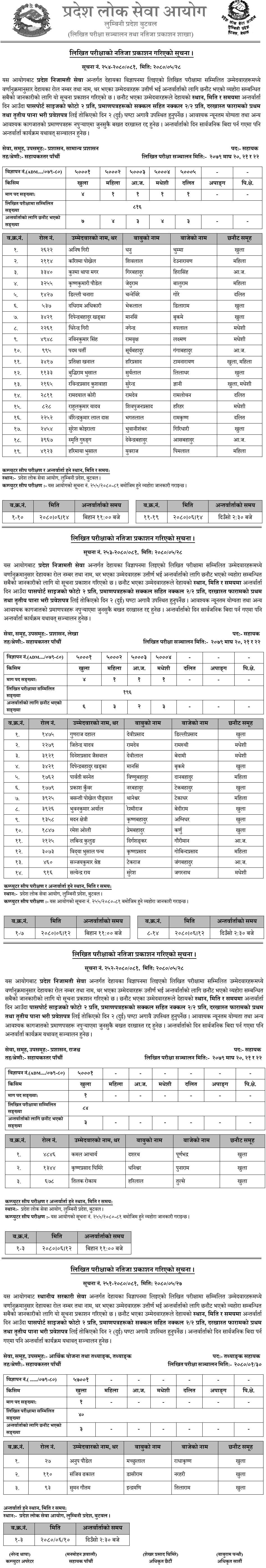 Lumbini Pradesh Lok Sewa Aayog Written Exam Result of 5th Level Assistant (Admin)