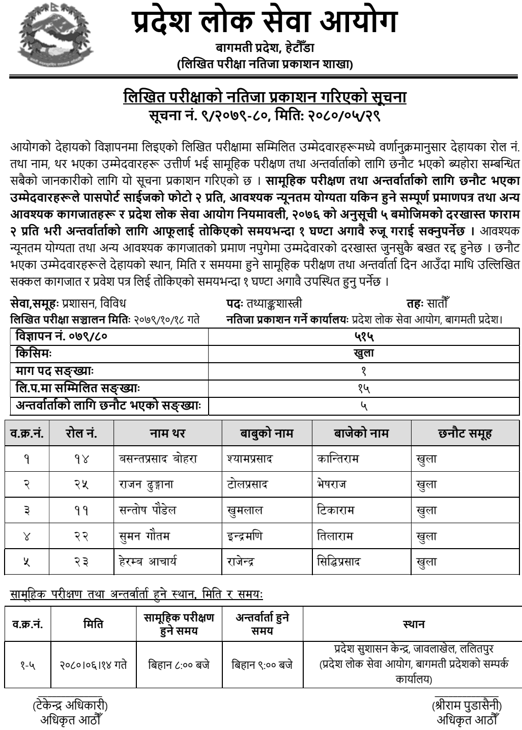 Bagmati Pradesh Lok Sewa Aayog Written Exam Result of Statistics Officer