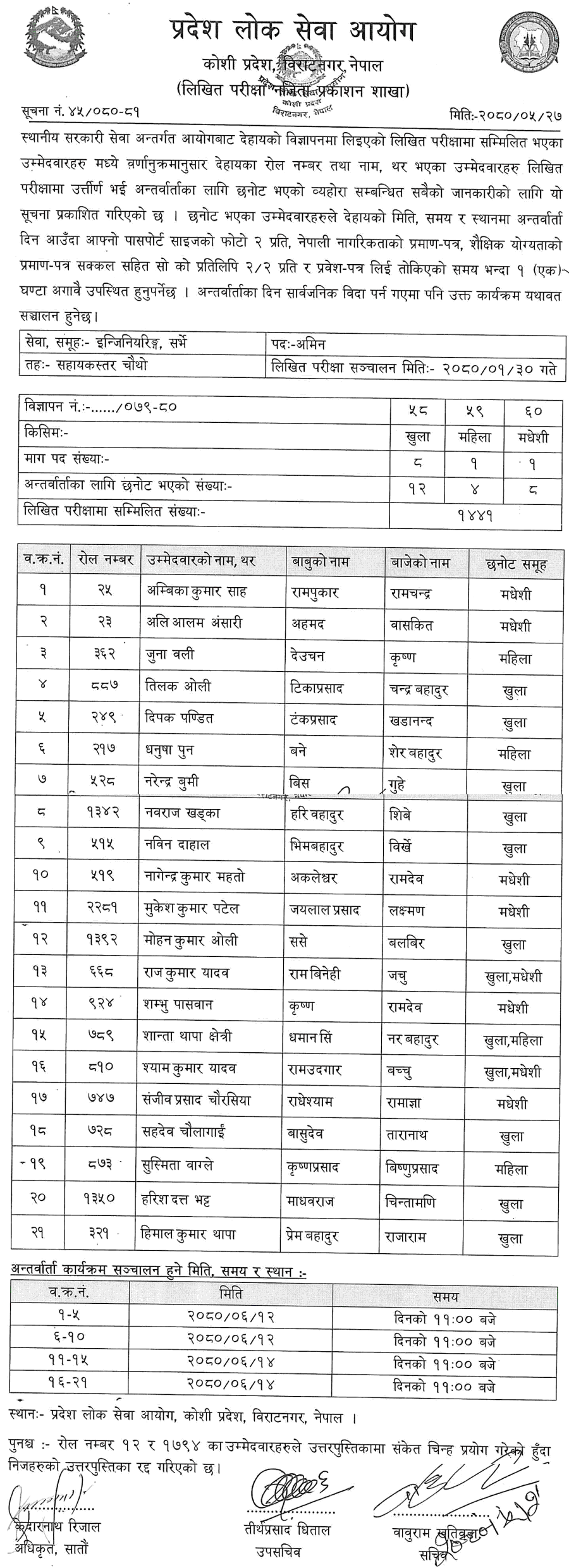 Koshi Pradesh Lok Sewa Aayog Written Exam Result of 4th Level AMIN