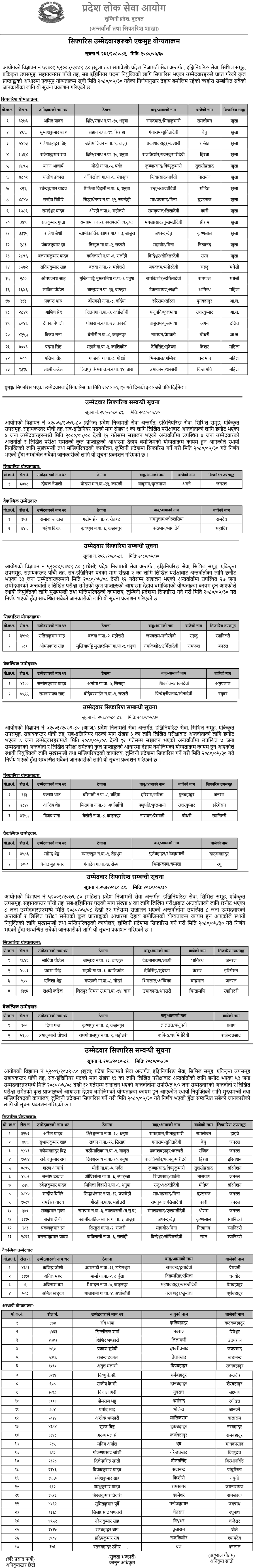 Lumbini Pradesh Lok Sewa Aayog Final Result of Sub Engineer Post