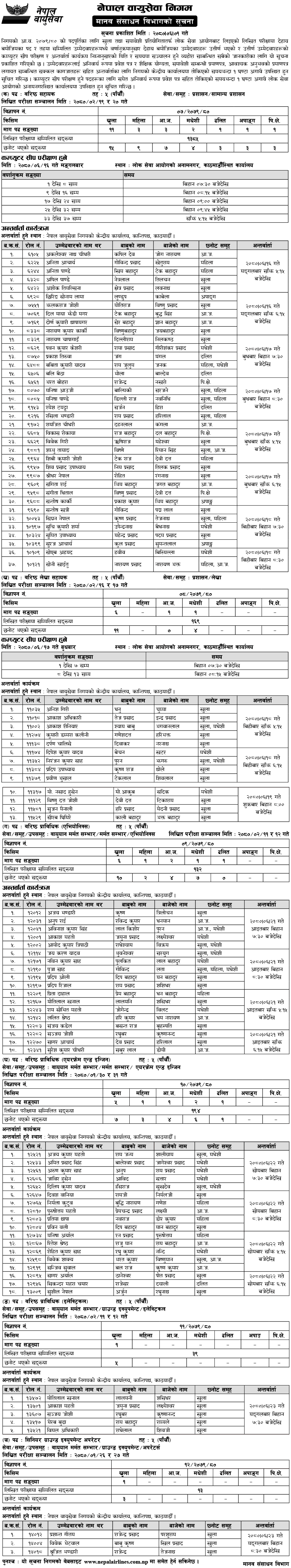 Nepal Airlines Corporation Written Exam Results and Interview Schedules of 5th Level