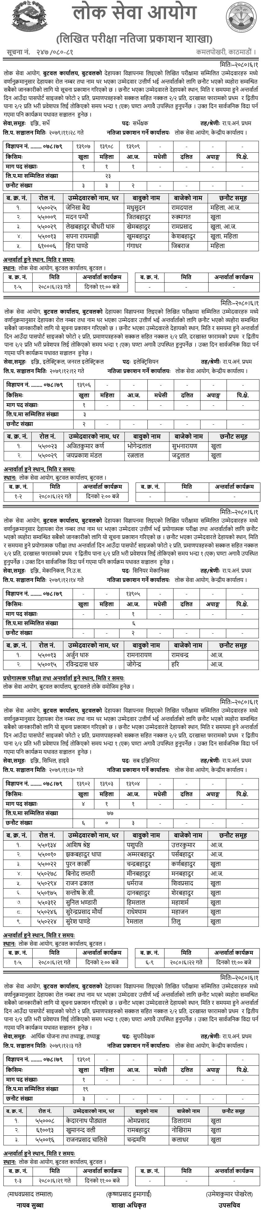 Lok Sewa Aayog Butwal Written Exam Result of Surveyor, Electrician, Sr. Mechanics, Supervisor