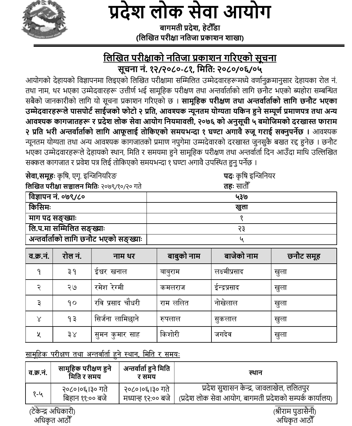 Bagmati Pradesh Lok Sewa Aayog Written Exam Result of 7th Level Agriculture Engineer