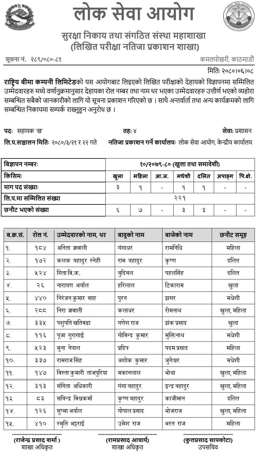 Rastriya Beema Company Limited Written Examination Result of 4th Level Assistant