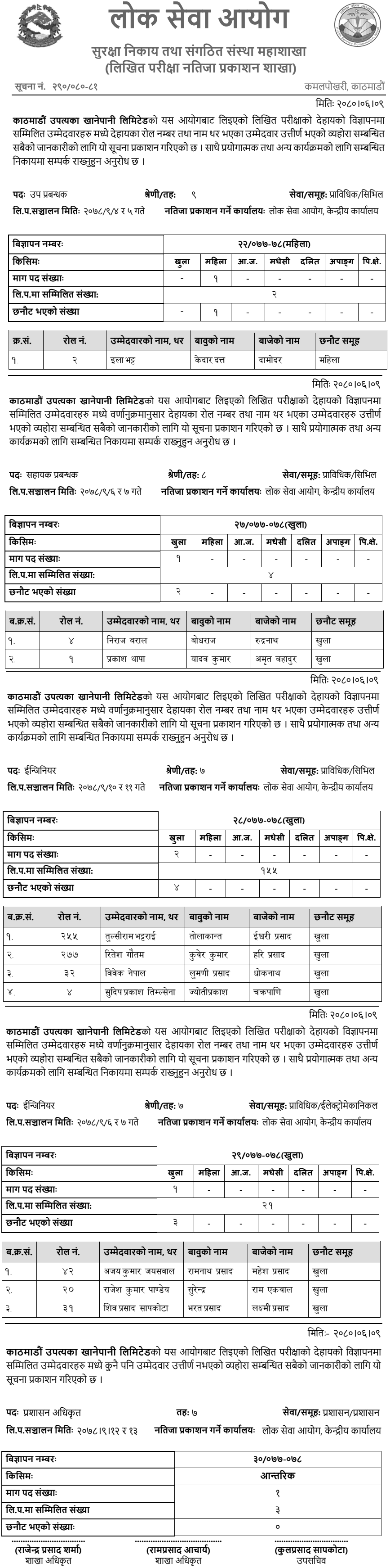Kathmandu Upatyaka Khanepani Limited Written Exam Results of Various Positions
