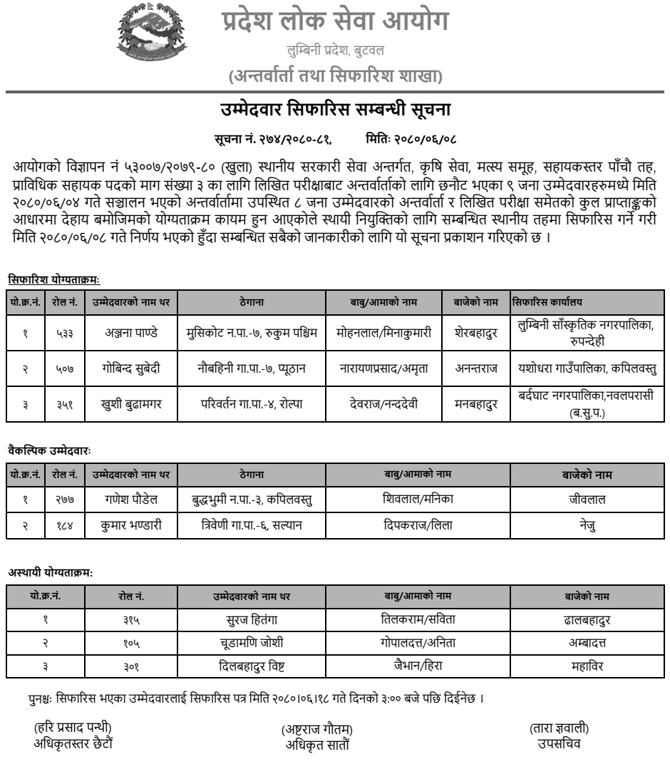 Lumbini Pradesh Lok Sewa Aayog Final Result of 5th Level Agriculture Assistant (Fisheries)