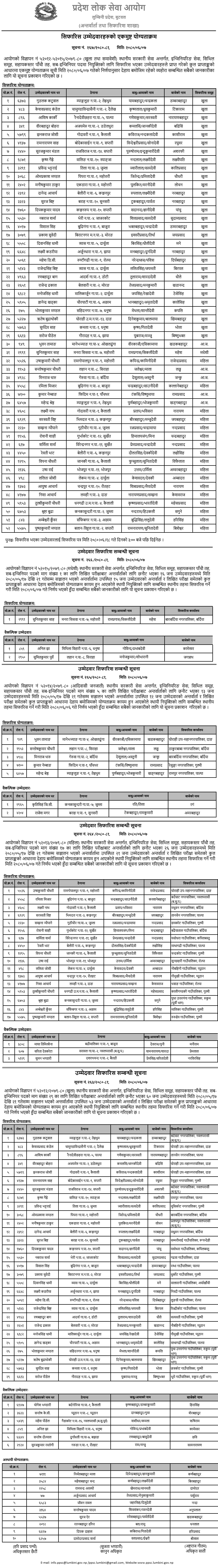 Lumbini Pradesh Lok Sewa Aayog Final Result of 5th Level Sub Engineer