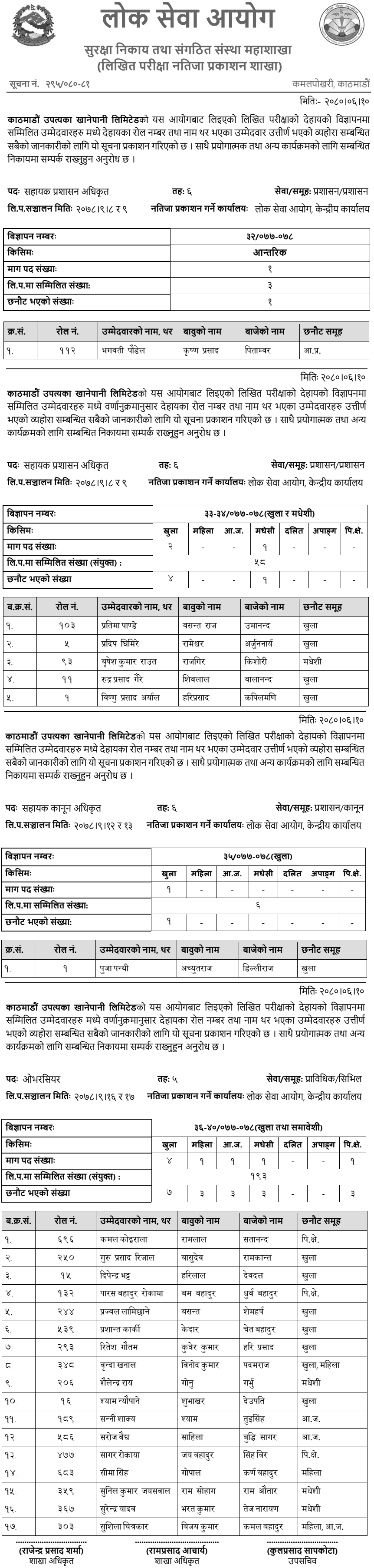 Kathmandu Khanepani Upatyaka Limited Written Exam Result of Various Positions