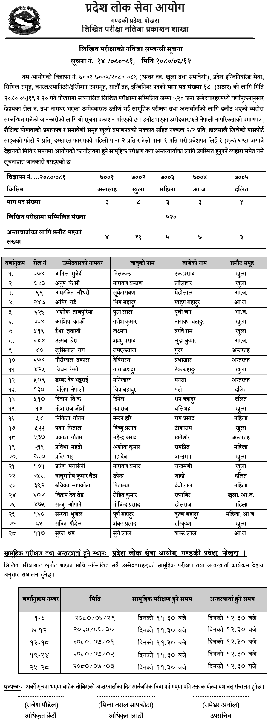 Gandaki Pradesh Lok Sewa Written Exam Result of 7th Level Engineering Service