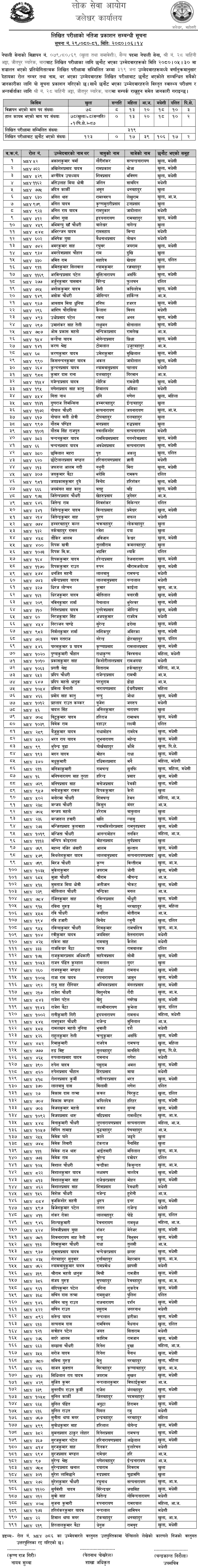Nepal Army BaraJeetpur Barracks Sainya Post Written Exam Result 2080